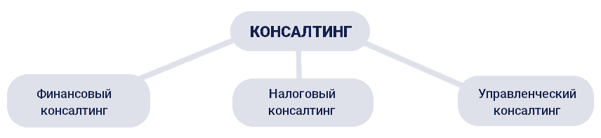 Консалтинг